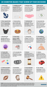 infographic-decision-making-20-cognitive-biases-that-affect-our-decisions